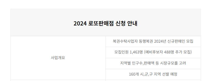 복권판매점 이미지