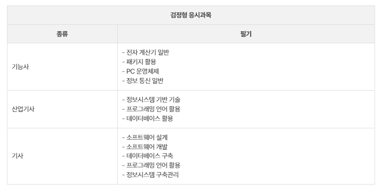클릭정보처리학원 이미지