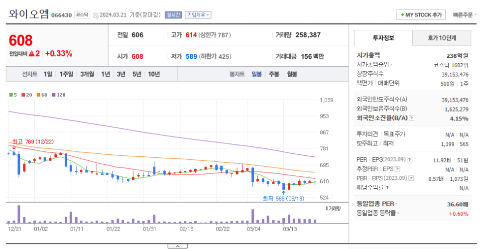 (주)와이오엠 이미지