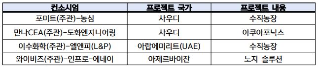 엠에스농장 이미지