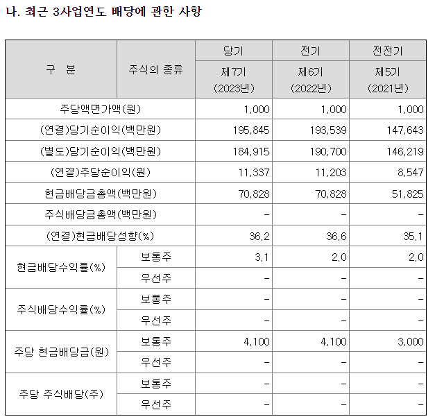 (주)비지에프로지스 이미지