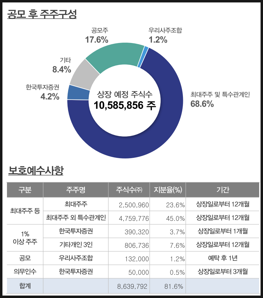 삼현유통 이미지