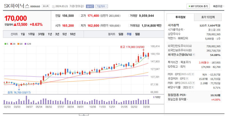 에스케이하이닉스(주) 이미지