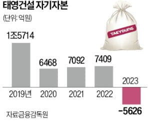 태영회계법인 이미지