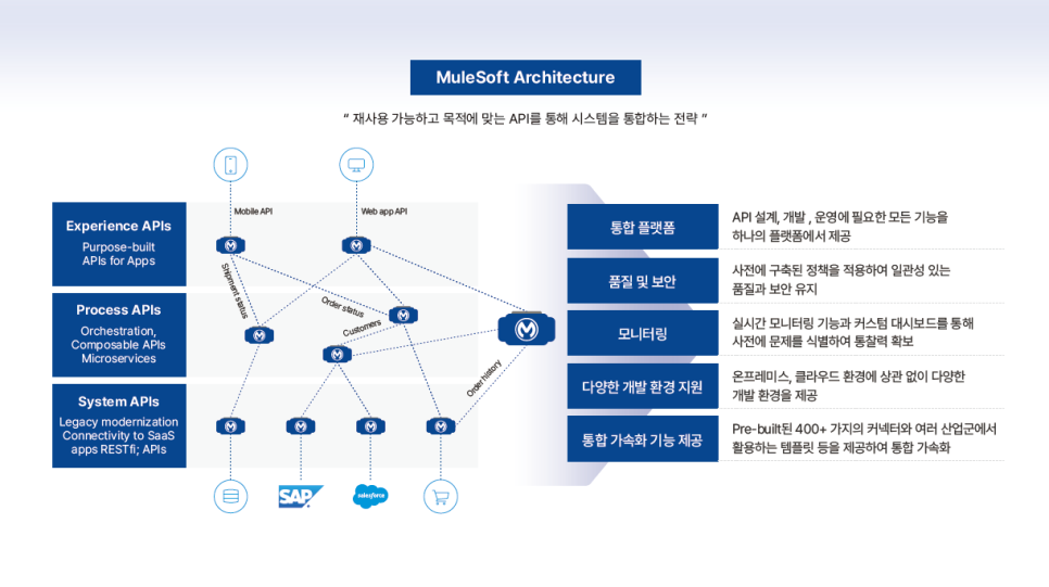 디케이소프트 이미지