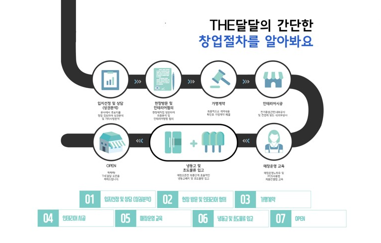 더달달 아이스크림 이미지