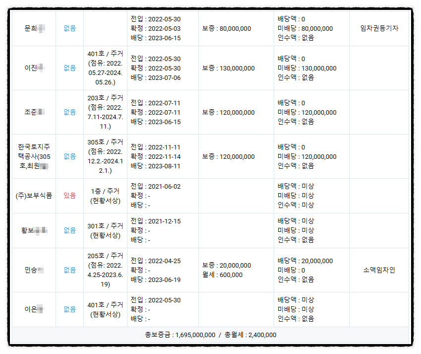 (주)보부식품 이미지