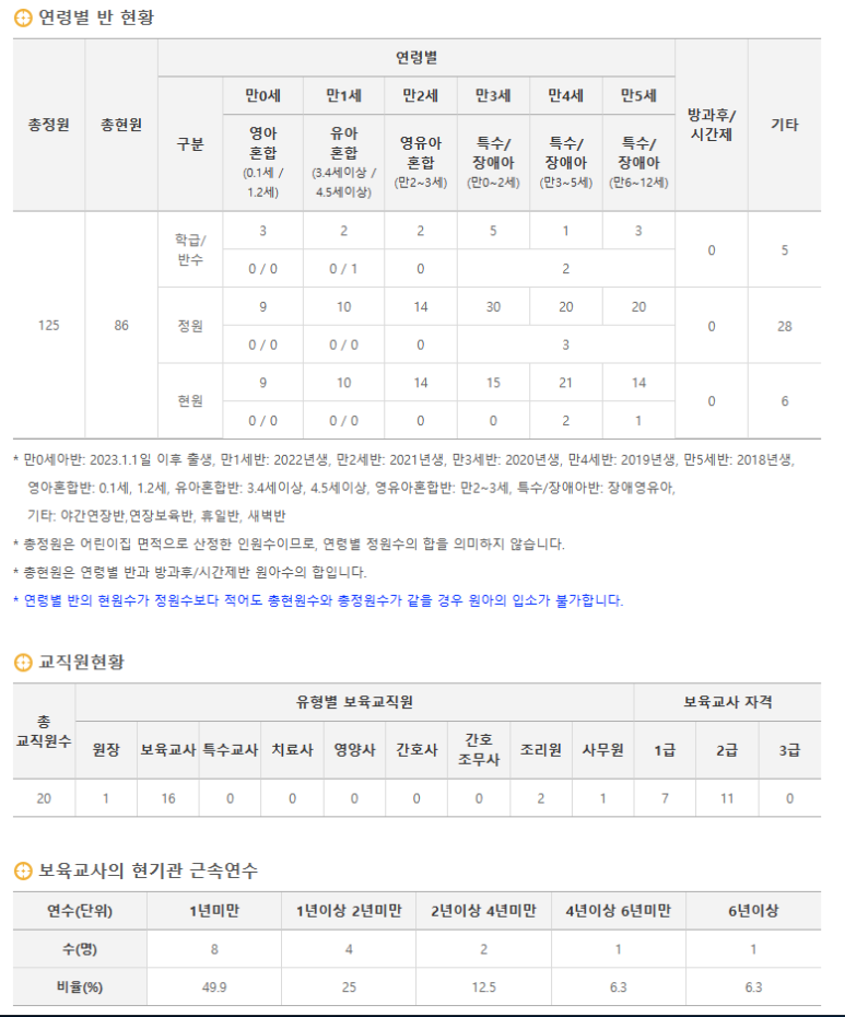 수내동어린이집 이미지