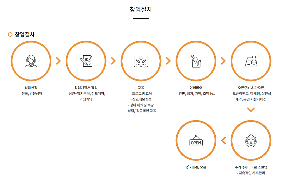 리타임뷰티학원 이미지