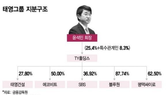 태영회계법인 이미지