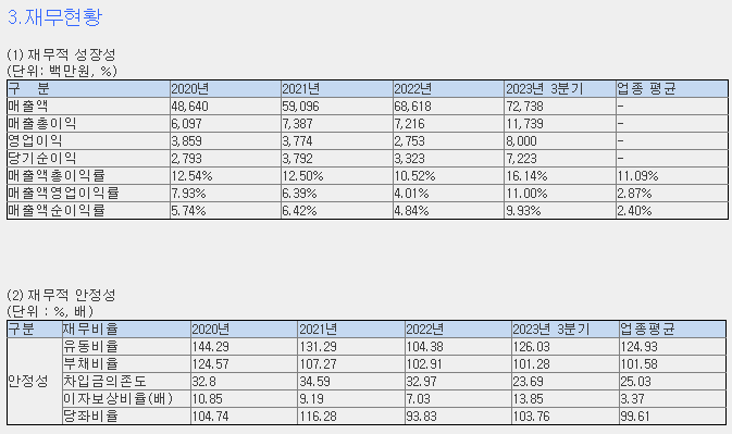 삼현유통 이미지