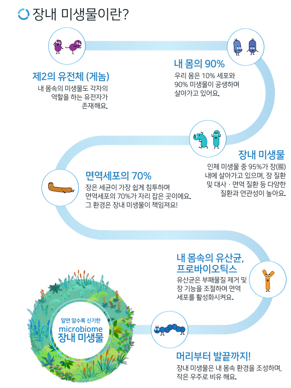 온가정 이미지