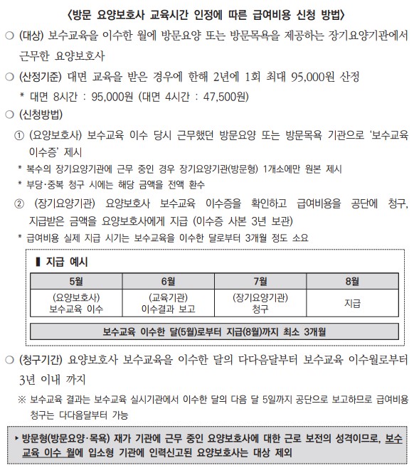 중앙요양보호사교육원 이미지