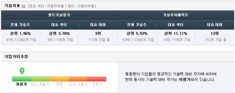 성우자동차공업사 이미지