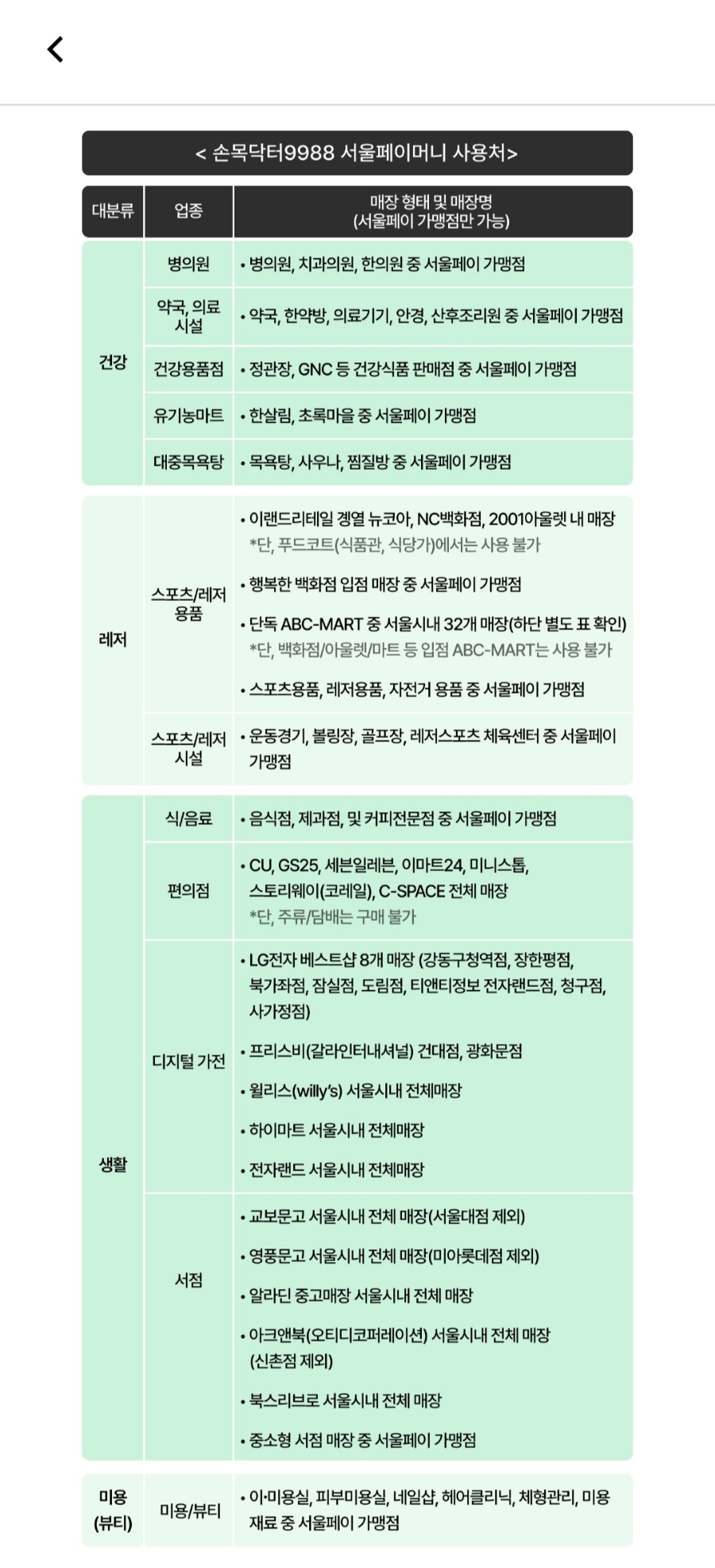 9988건강마트 이미지