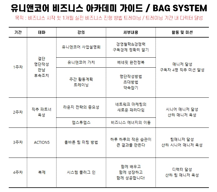 (주)유니앤코어 이미지