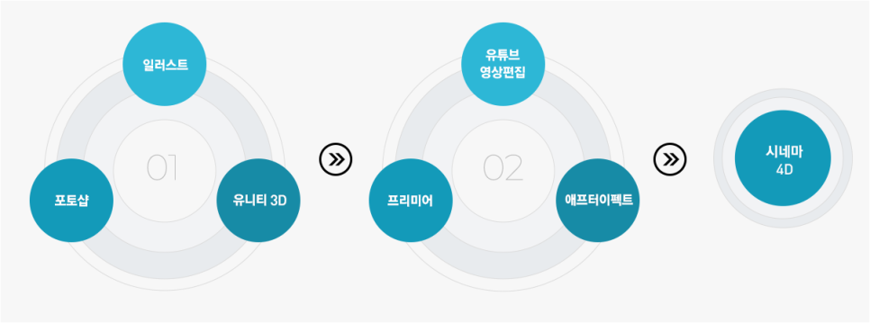 광고회사이젠 이미지