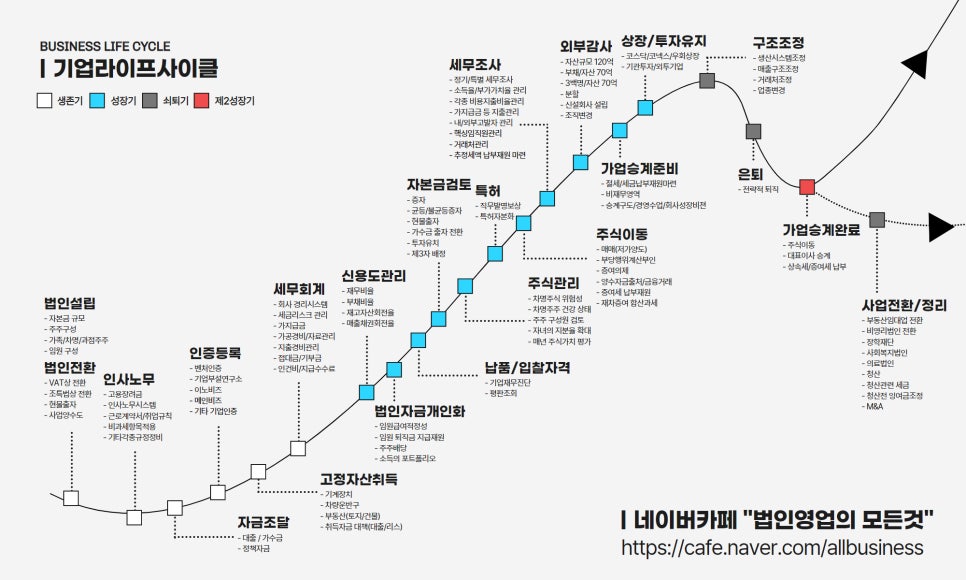 로얄피플컨설팅 이미지