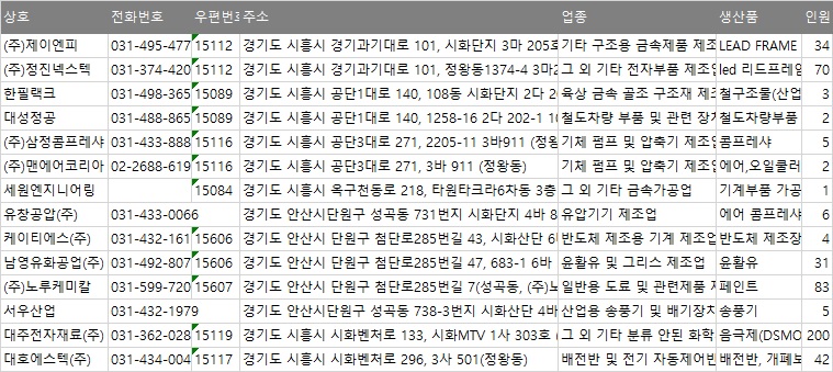 액셀벤처주 이미지