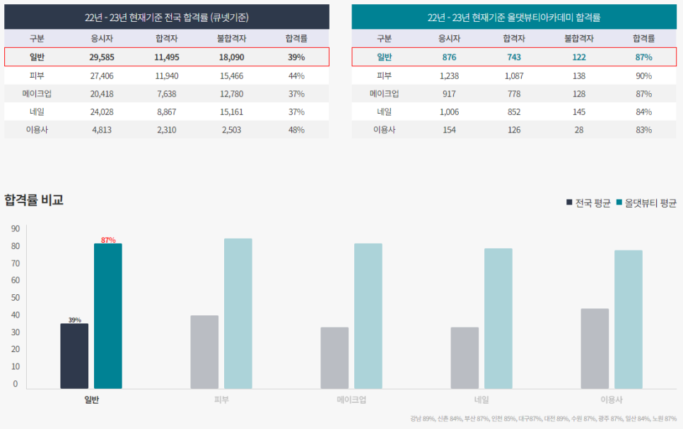 커트실무헤어전문학원 이미지