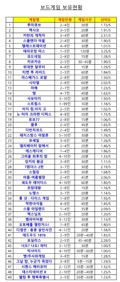 투썸플레이스대구삼덕점 이미지