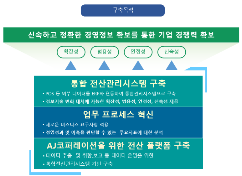 아주레포츠 이미지