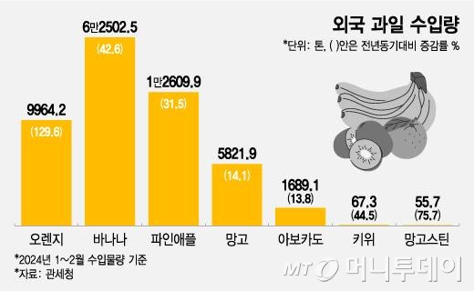 오렌지할인마트 이미지