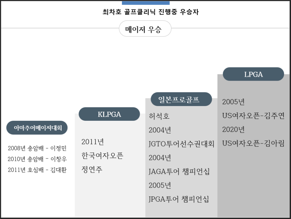 씨에이치캐롤리나 이미지