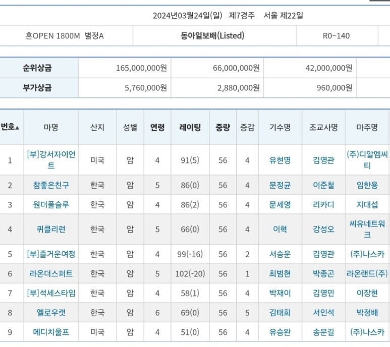 원더풀석세스 이미지
