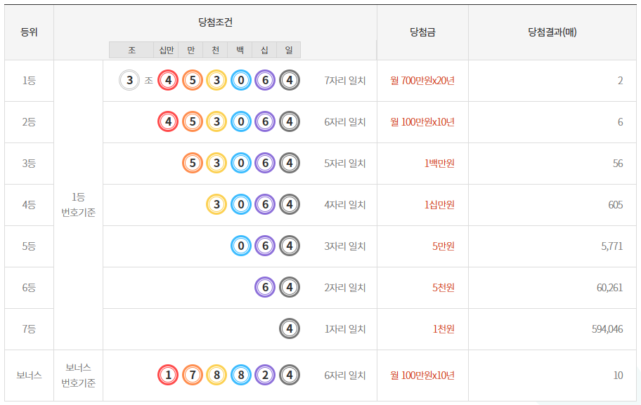 행운복권;편의점 이미지