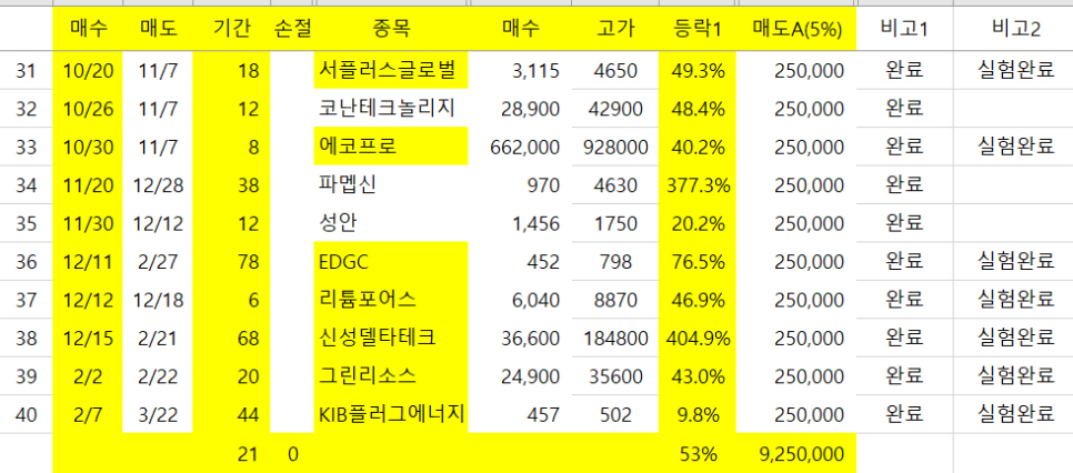 그린에코로직스 이미지