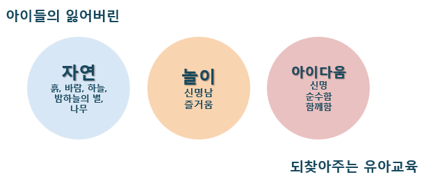 자연봄연구소 이미지