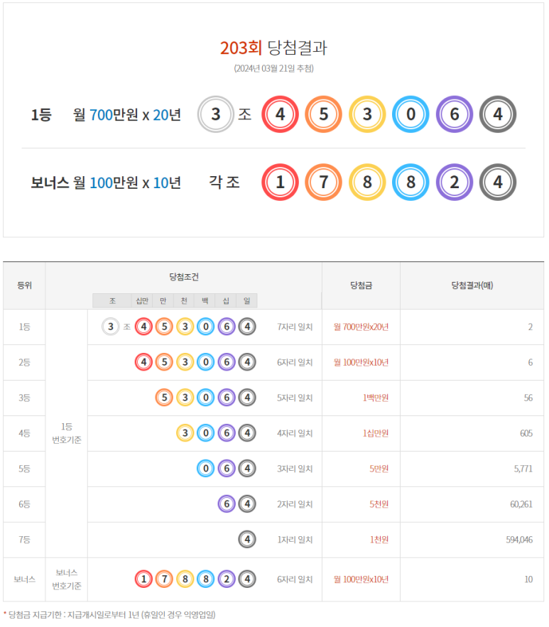행운편의점106 이미지