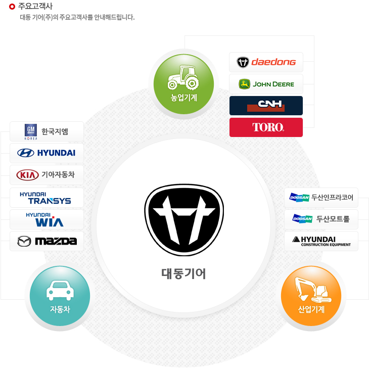 대동기어(주) 이미지