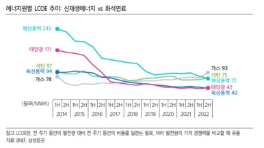 씨에스산업 이미지