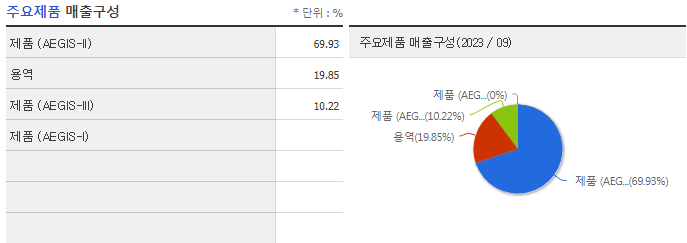 (주)네패스 이미지