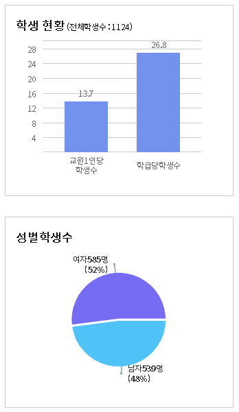 비슬고등학교 이미지
