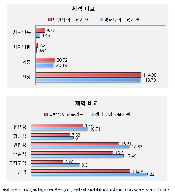 자연봄연구소 이미지