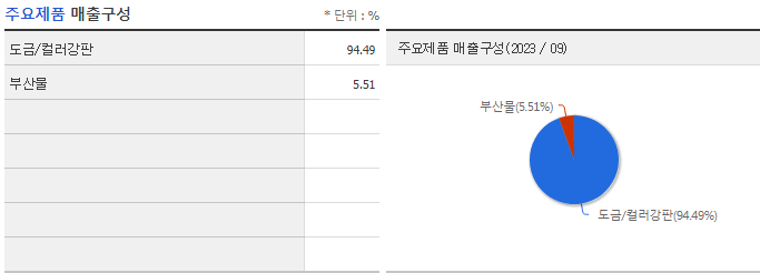 (주)동국산업 이미지