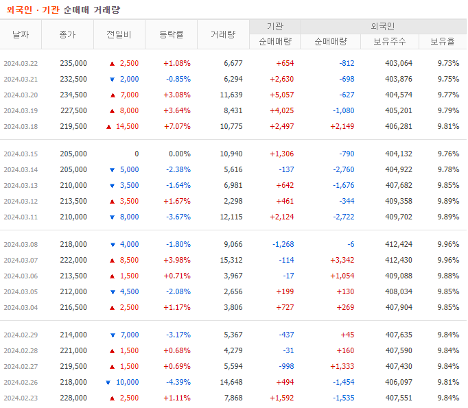 (주)세아제강 이미지
