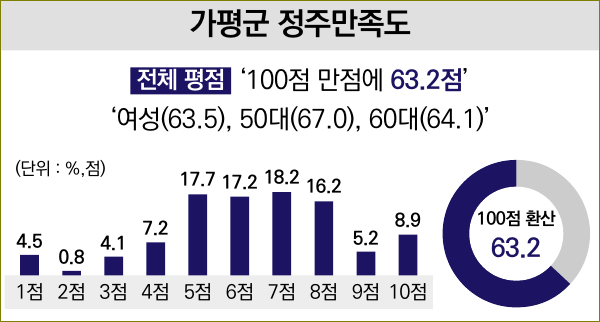 정주상회 이미지