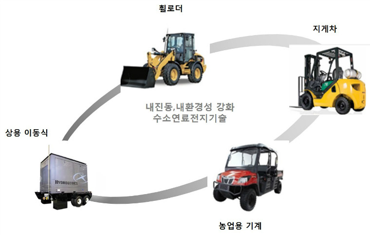 타타통상 이미지