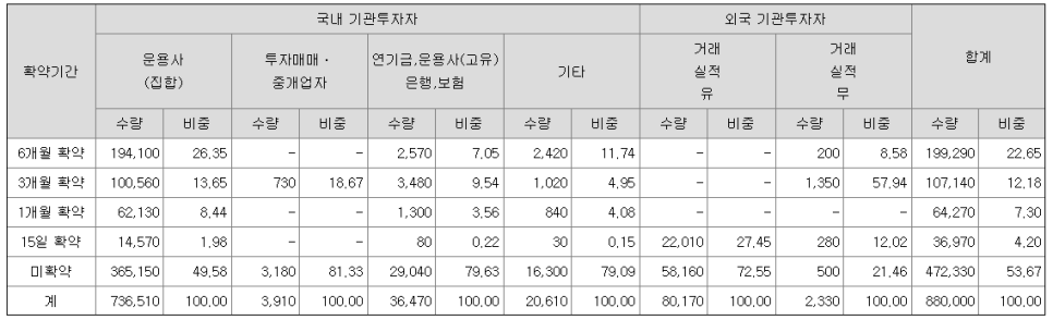엔젤유통 이미지