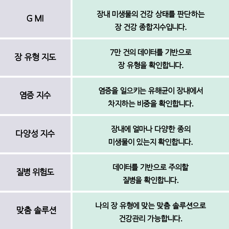 열린가정의학과 이미지