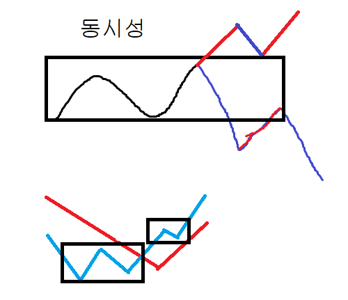 비단길 아카데미 이미지