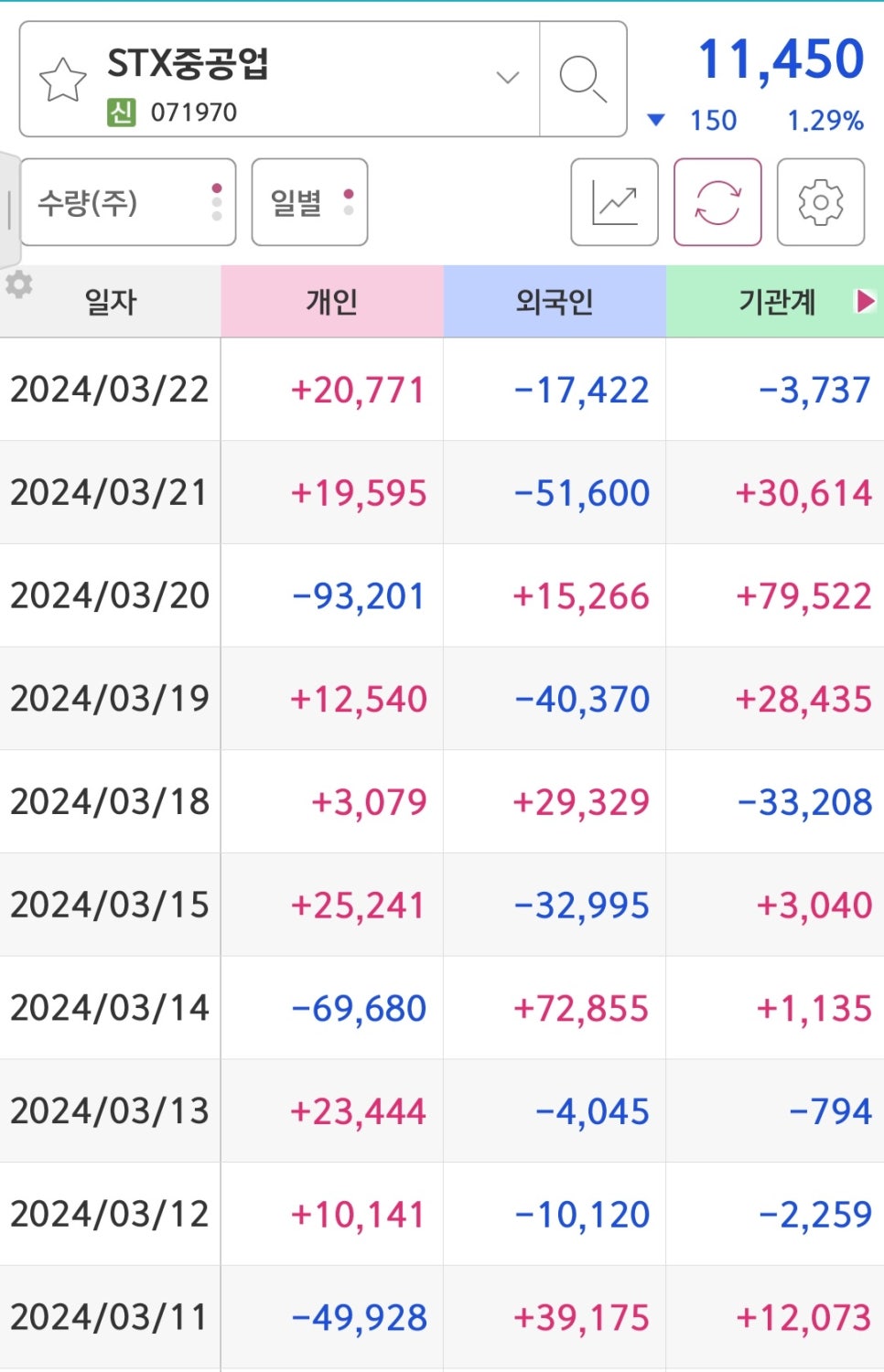 STX중공업(주) 이미지
