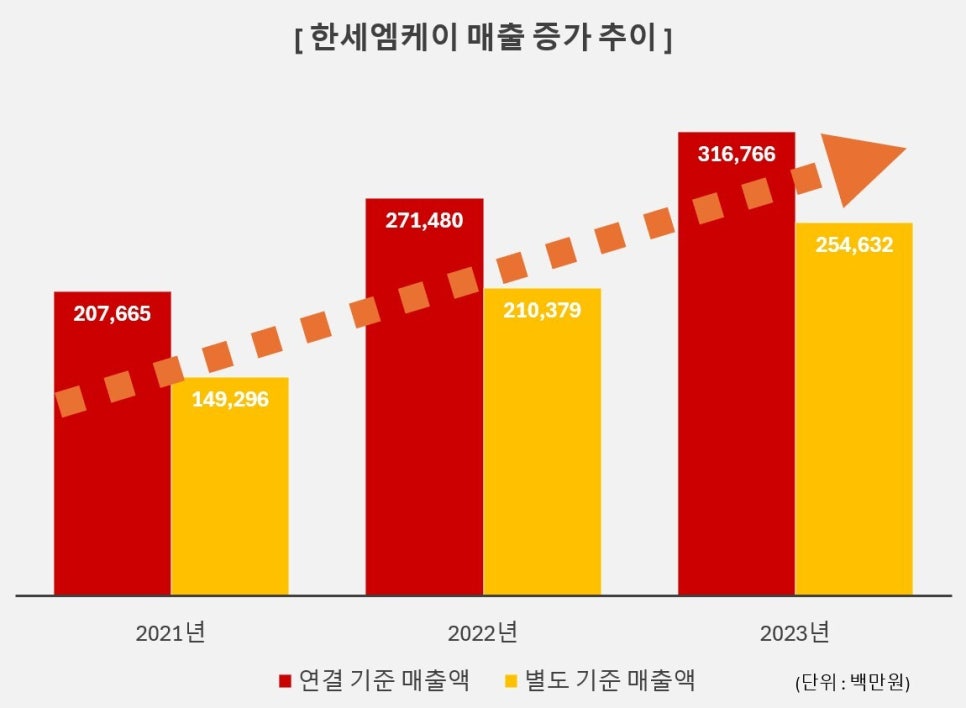 엠케이환경 이미지
