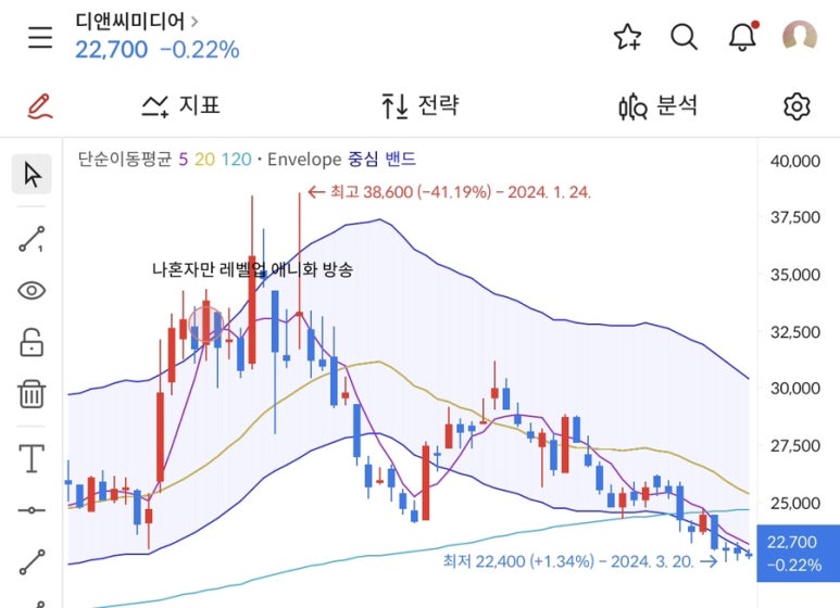 (주)모아디앤씨 이미지