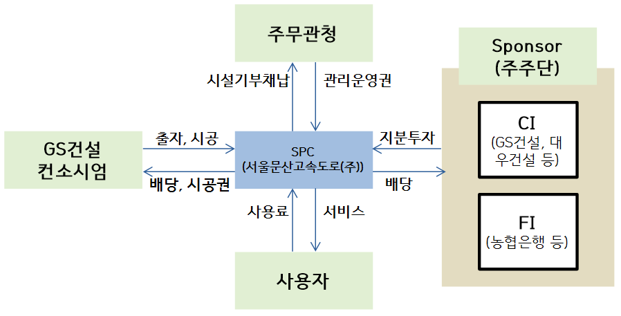 (주)크린텍종합관리 이미지