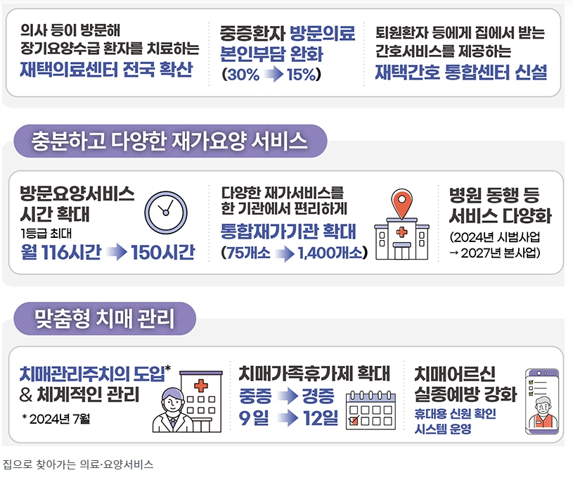 신원건강관리센터 이미지